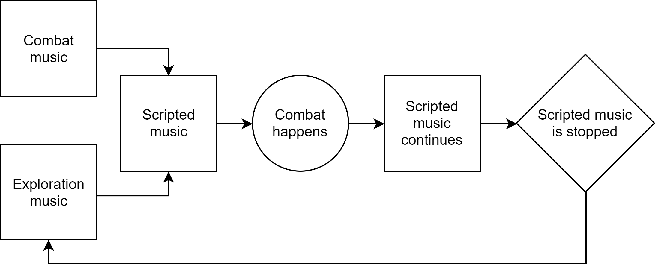 The Sound of The Outer Worlds Part 1 Blog